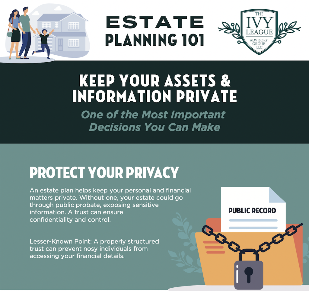 Estate Planning FP