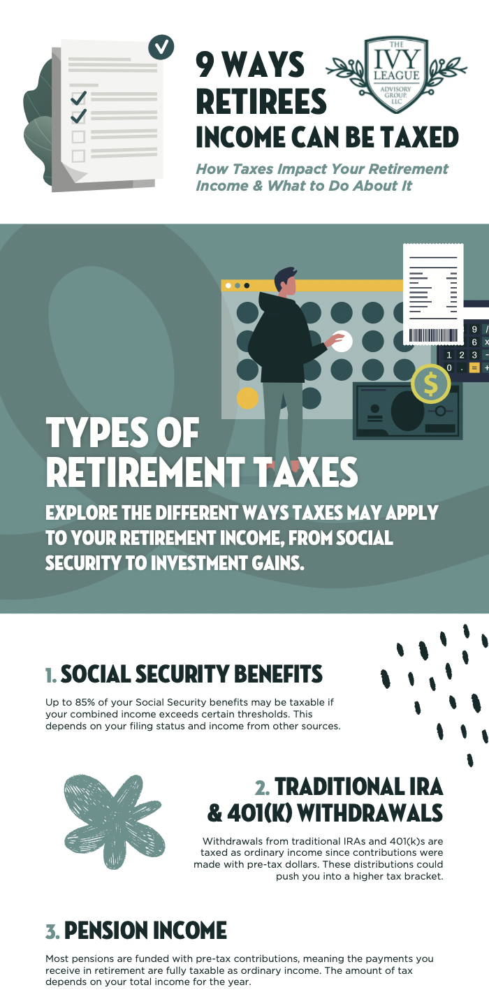 Taxes in Retirement (1)